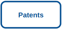 View Patents